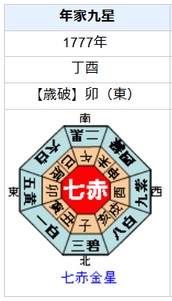 蔦屋重三郎の性格・運気・運勢とは？