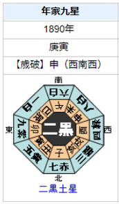 犬養毅の性格・運気・運勢とは？