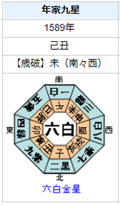 顕如の性格・運気・運勢とは?