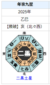 鳴海唯さんの性格・運気・運勢とは?