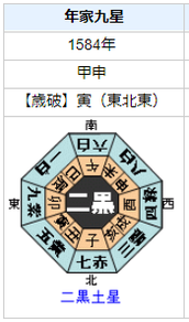 佐々成政の性格・運気・運勢を占ってみると