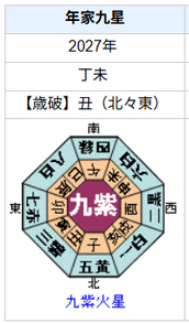 MEGUMIさんの性格・運気・運勢とは?