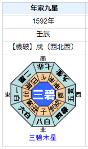 顕如の性格・運気・運勢とは?
