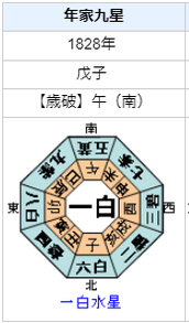 国友一貫斎の性格・運気・運勢とは？