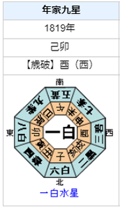 国友一貫斎の性格・運気・運勢とは？