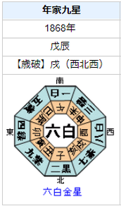 河上彦斎の性格・運気・運勢とは？