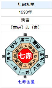 古谷実さんの性格・運気・運勢とは？