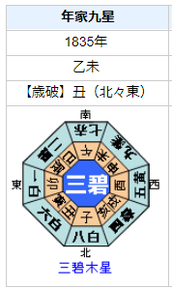 国友一貫斎の性格・運気・運勢とは？