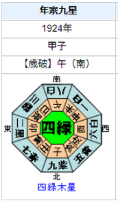 谷崎潤一郎の性格・運気・運勢とは？