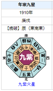御船千鶴子の性格・運気・運勢とは？