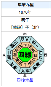 山本覚馬の性格・運気・運勢とは?