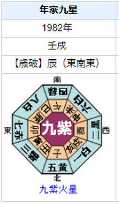 本木雅弘さんの性格・運気・運勢とは？