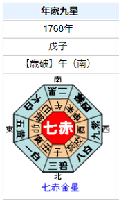 円山応挙の性格・運気・運勢を占ってみると