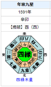 顕如の性格・運気・運勢とは?
