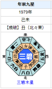 戸田恵子さんの性格・運気・運勢とは?