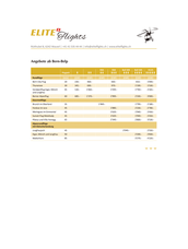 Price list of all Helicopter Flight-offers from Bern-Belp airport