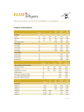 Price list of all Helicopter Scenic Flight offers from Lucerne Airport-Beromuenster, Helicopter Flight central Switzerland