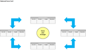 Kostenlos: Excel Vorlage Balanced Scorecard