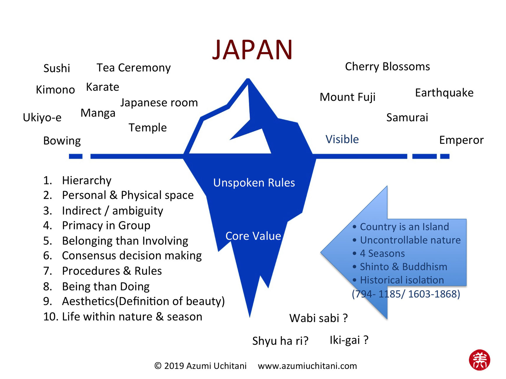 What is Japanese Core Value? Unlock the Wisdom of Ancient Japan, help