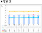 札幌市厚別区の賃料推移表