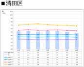 札幌市清田区の賃料推移表