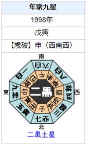 反町隆史さんの性格・運気・運勢とは？