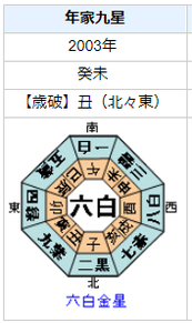 古谷実さんの性格・運気・運勢とは？