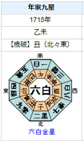 徳川家継の性格・運気・運勢は？