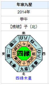 髙橋ひかるさんの性格・運気・運勢とは？