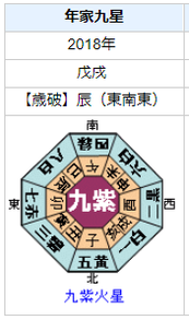 白石和彌監督の性格・運気・運勢とは？