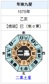 松平信康の性格・運気・運勢とは？