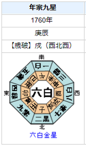 徳川家治の性格・運気・運勢は？