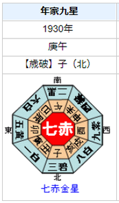 ジョン・メイナード・ケインズの性格・運気・運勢とは？