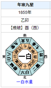 小栗上野介忠順の性格・運気・運勢とは？