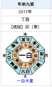 蒼井優さんの性格・運気・運勢とは？
