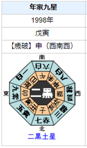 【死去】島村恒俊さんの性格・運気・運勢とは？
