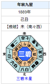 大隈重信の性格・運気・運勢とは？