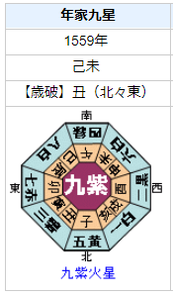 上杉謙信の性格・運気・運勢とは？