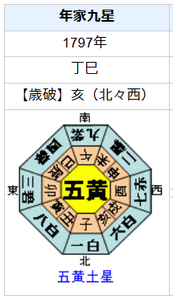 蔦屋重三郎の性格・運気・運勢とは？