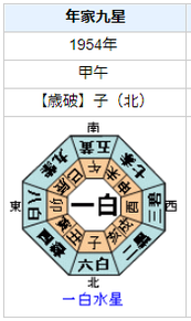 【死去】加藤一二三さんの性格・運気・運勢とは？