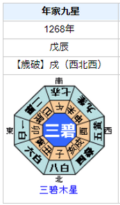 北条時宗の性格・運気・運勢とは？