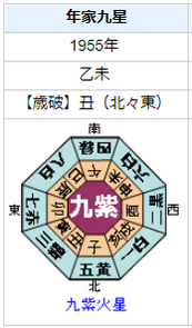 アルフレッド・ヒッチコックの性格・運気・運勢とは？