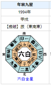 寺脇康文さんの性格・運気・運勢とは？