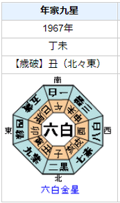 竹宮惠子さんの性格・運気・運勢を占ってみると