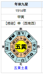 大隈重信の性格・運気・運勢とは？