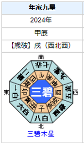 豊川悦司さんの性格・運気・運勢とは?