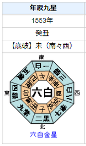 上杉謙信の性格・運気・運勢とは？