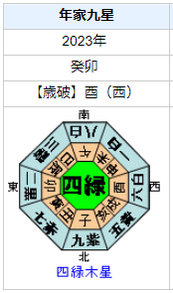 関口メンディーさんの性格・運気・運勢とは？