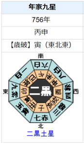 楊貴妃の性格・運気・運勢とは？