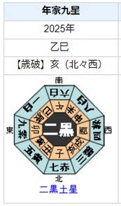 染谷将太さんの性格・運気・運勢を占ってみると